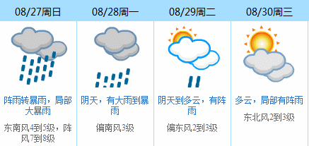 大暴雨将至!新台风明天正面袭击广东,东莞人要做防风防雨准备!